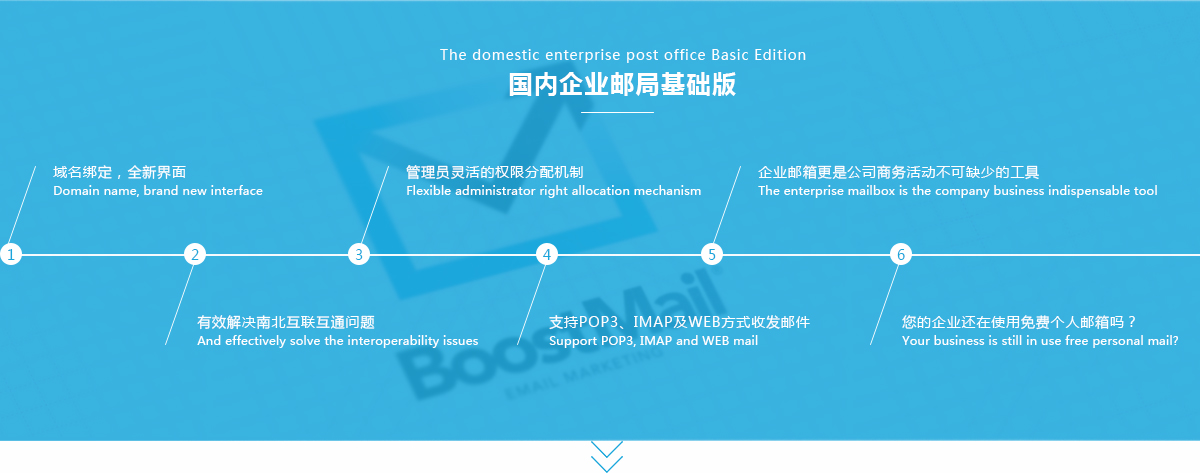 灵活分配用户大小